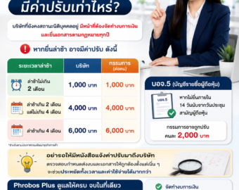 ยื่นงบการเงินล่าช้า ค่าปรับ บอจ.5 และข้อควรรู้สำหรับธุรกิจ