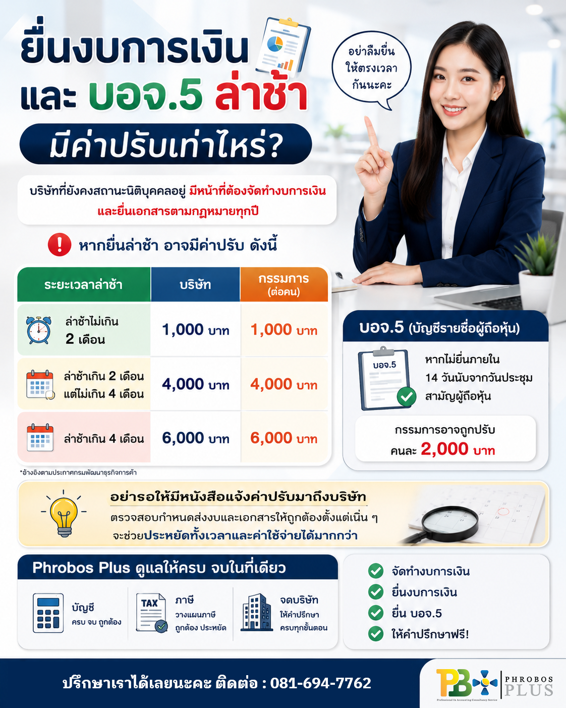 ยื่นงบการเงินล่าช้า ค่าปรับ บอจ.5 และข้อควรรู้สำหรับธุรกิจ